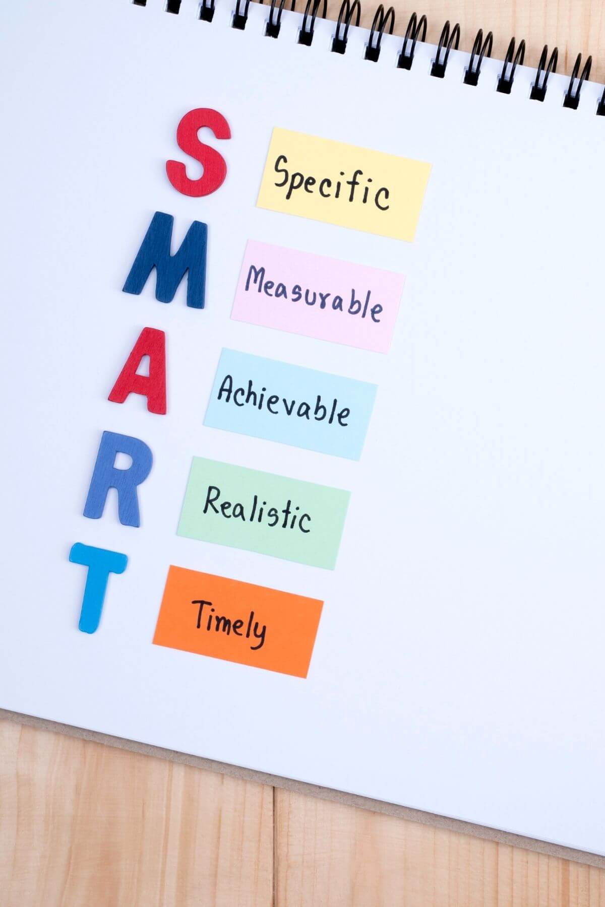 Smart goals written out as acronym