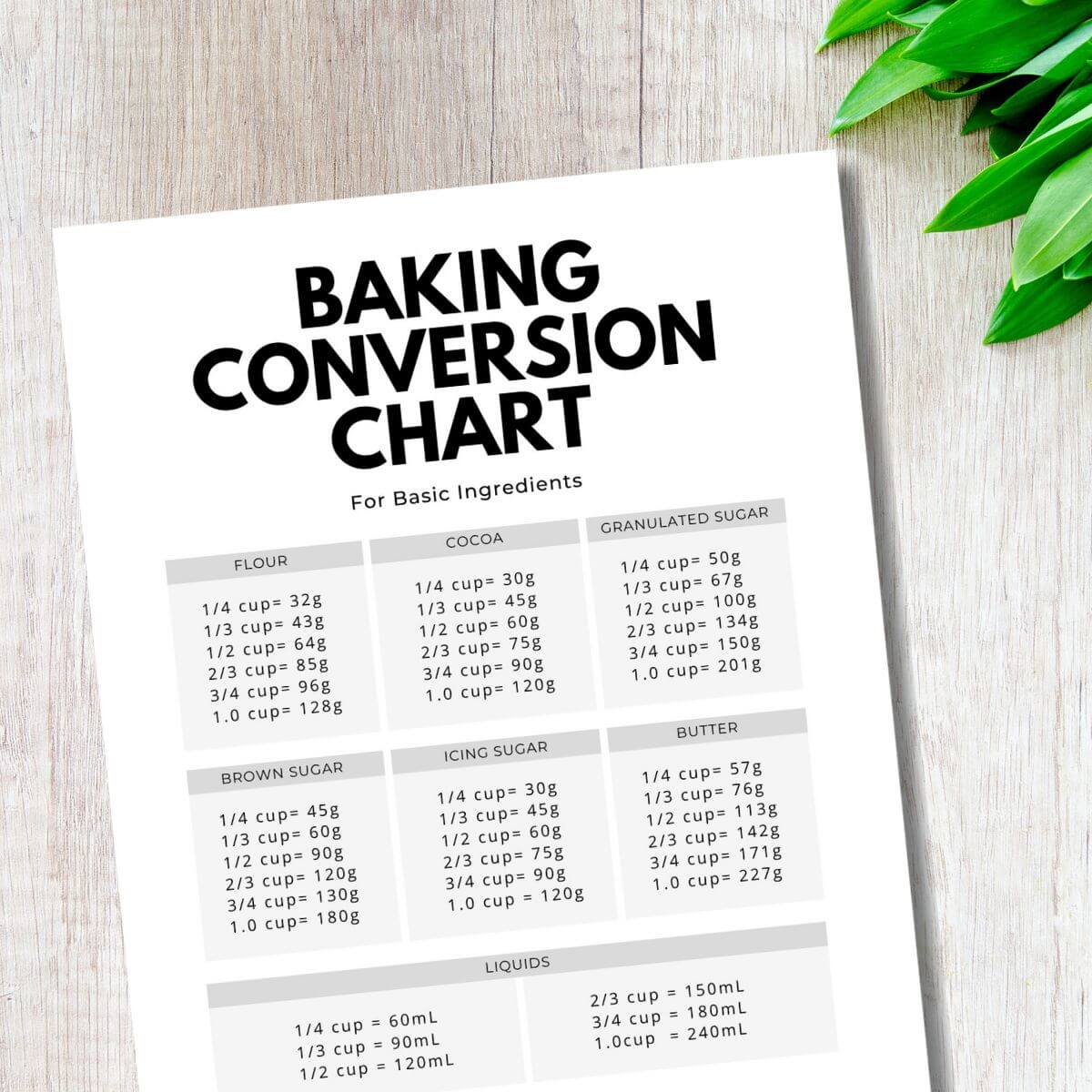 Printable baking conversion chart.