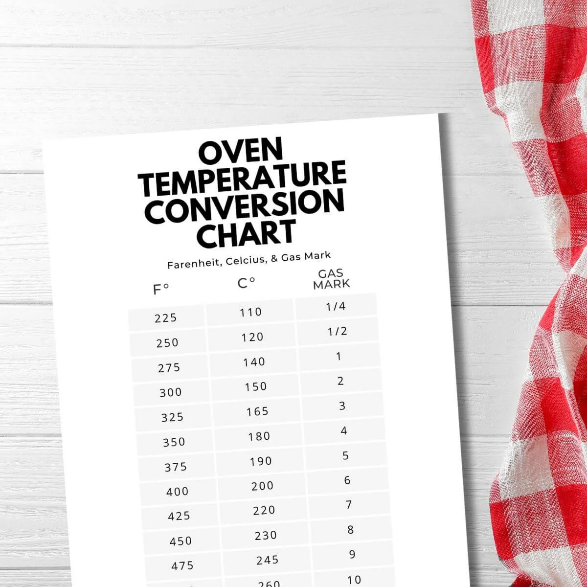 Printable oven temperature conversion chart.